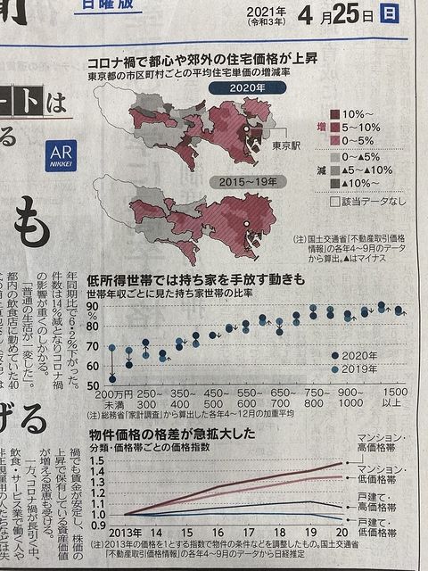 日経新聞4月25日朝刊第一面のグラフ（2021.4.25）スプラッシュ