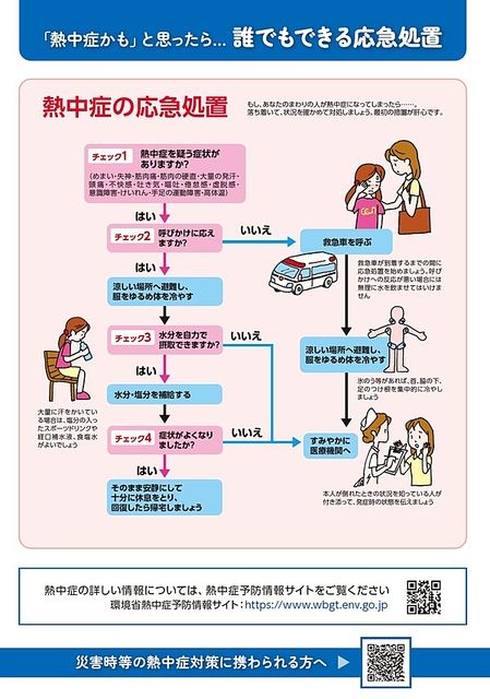 熱中症かも…と思ったら 誰でもできる応急処置(2024.4.26)スプラッシュ