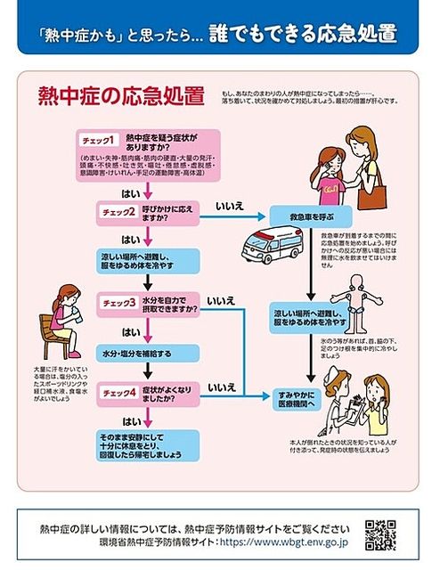 熱中症かも…と思ったら 誰でもできる応急処置のチラシ